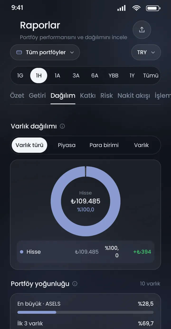 Stoku raporlar: dağılım halkası