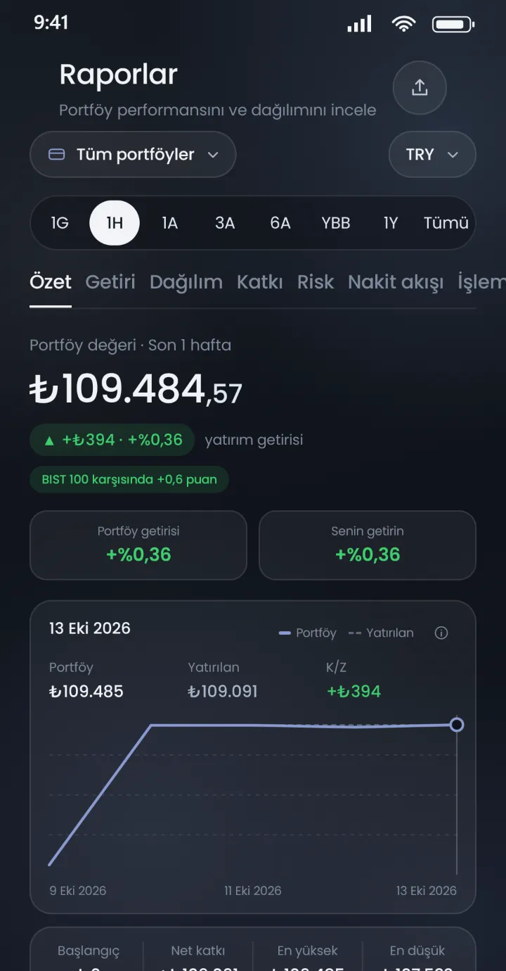 Stoku raporlar ekranı: portföy değeri, yatırım getirisi ve BIST 100 karşısında performans