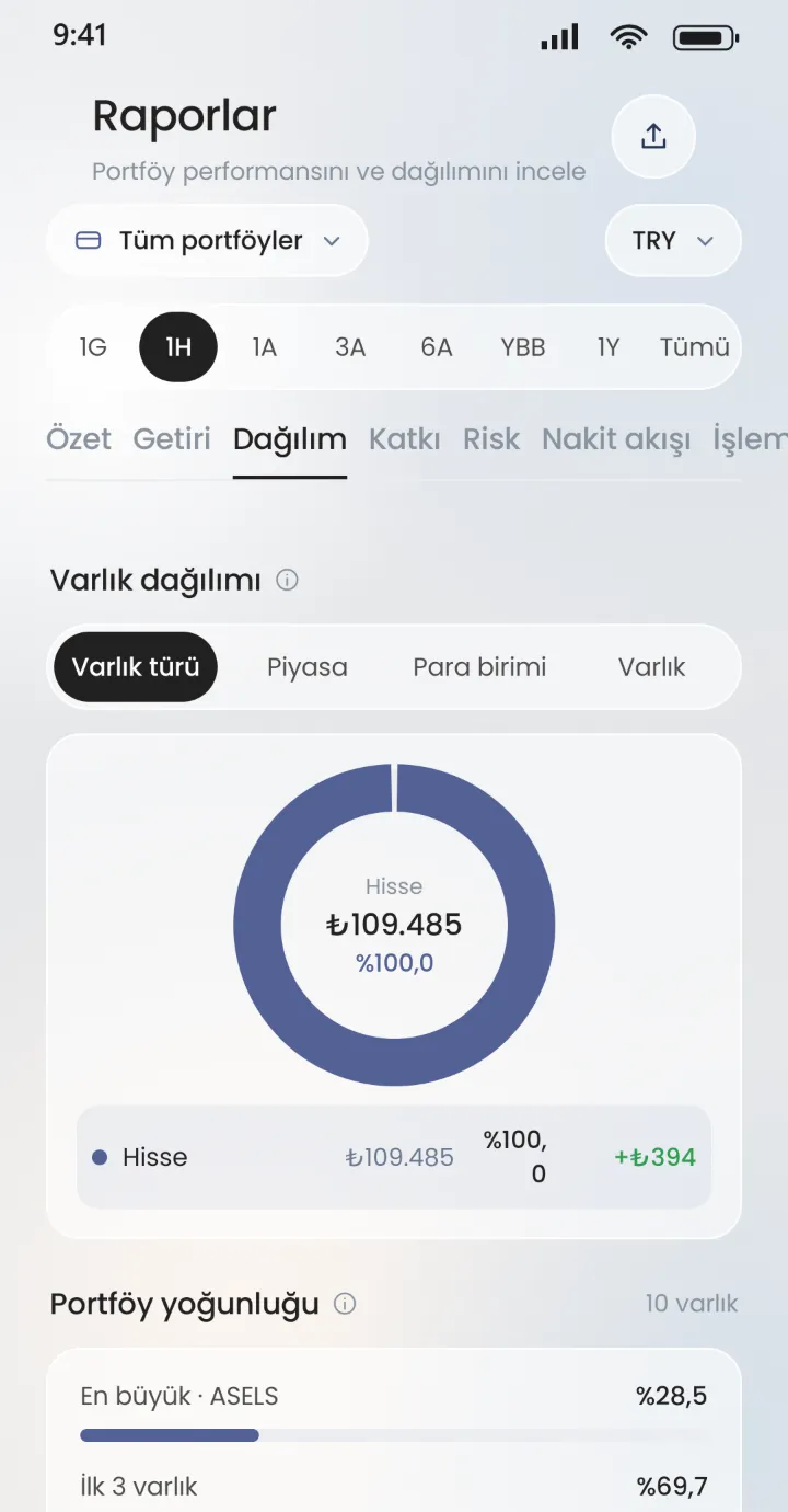 Stoku raporlar: dağılım halkası