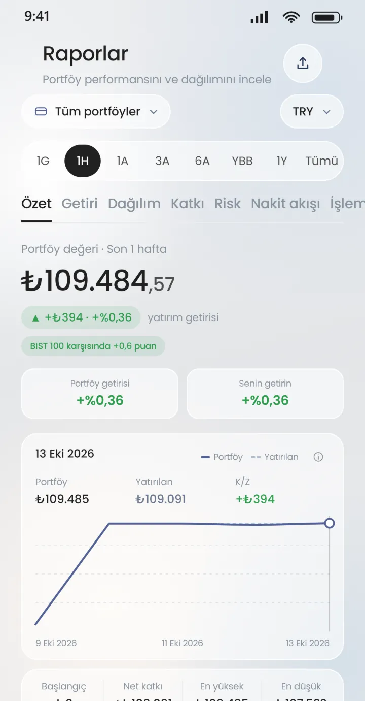 Stoku raporlar ekranı: portföy değeri, yatırım getirisi ve BIST 100 karşısında performans
